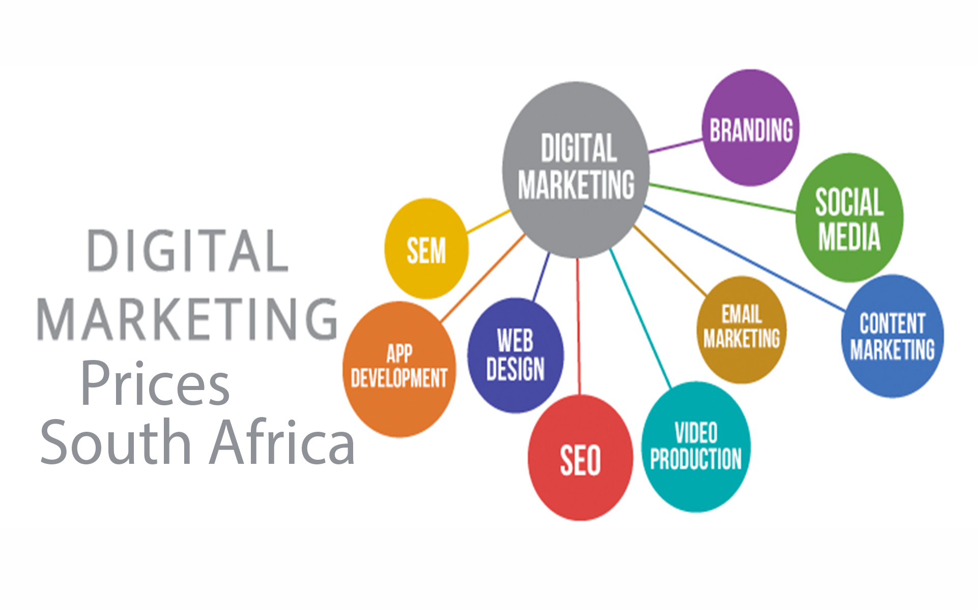 digital marketing business plan south africa